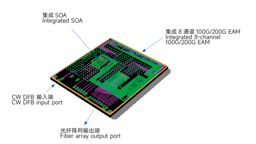 800G1.6T 硅光子集成芯片 - 副本 - 副本.jpg